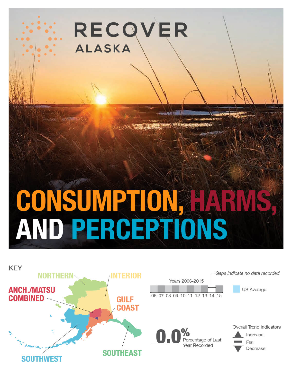 Consumption, Harms, and Perceptions - Recover Alaska